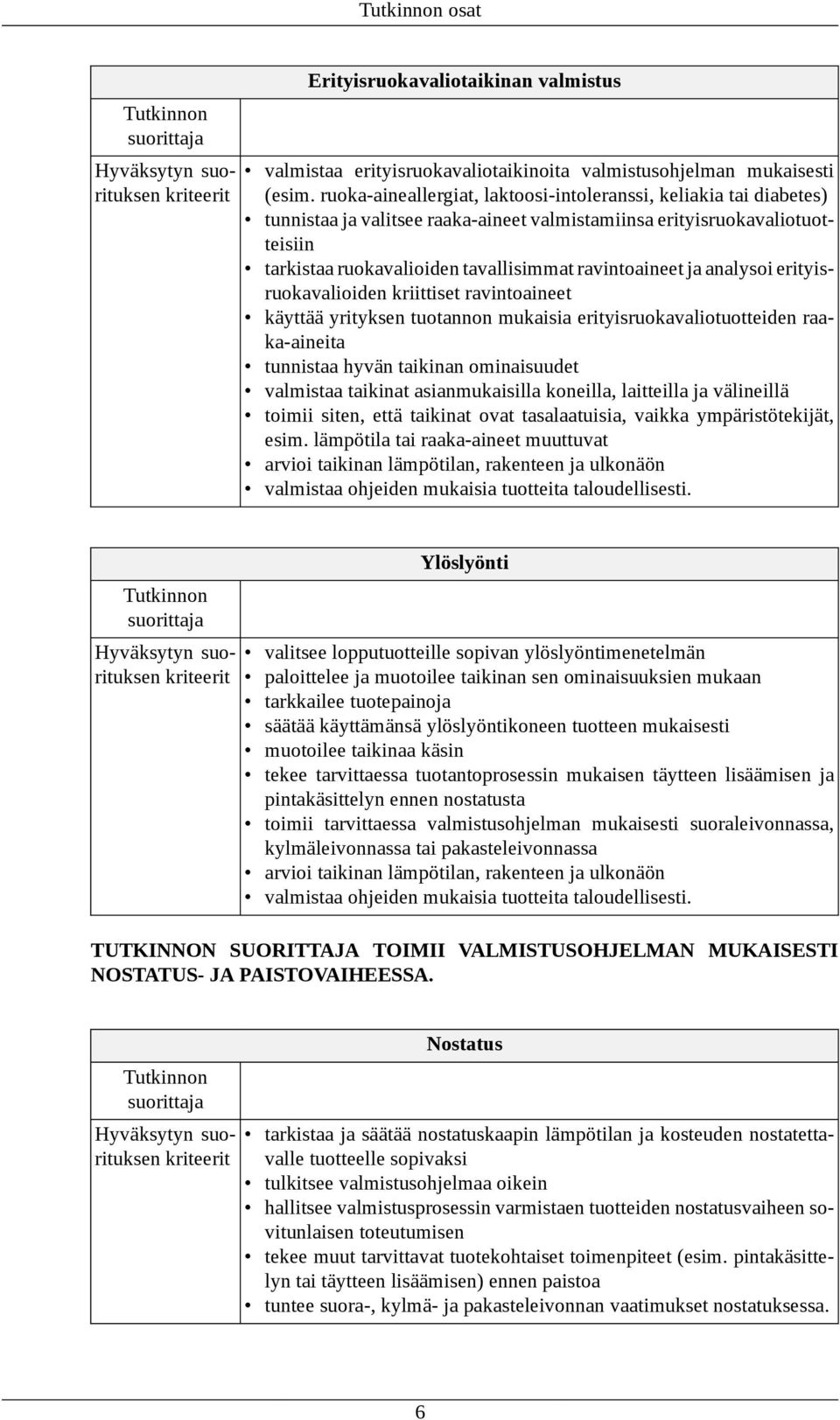 ja analysoi erityisruokavalioiden kriittiset ravintoaineet käyttää yrityksen tuotannon mukaisia erityisruokavaliotuotteiden raaka-aineita tunnistaa hyvän taikinan ominaisuudet valmistaa taikinat