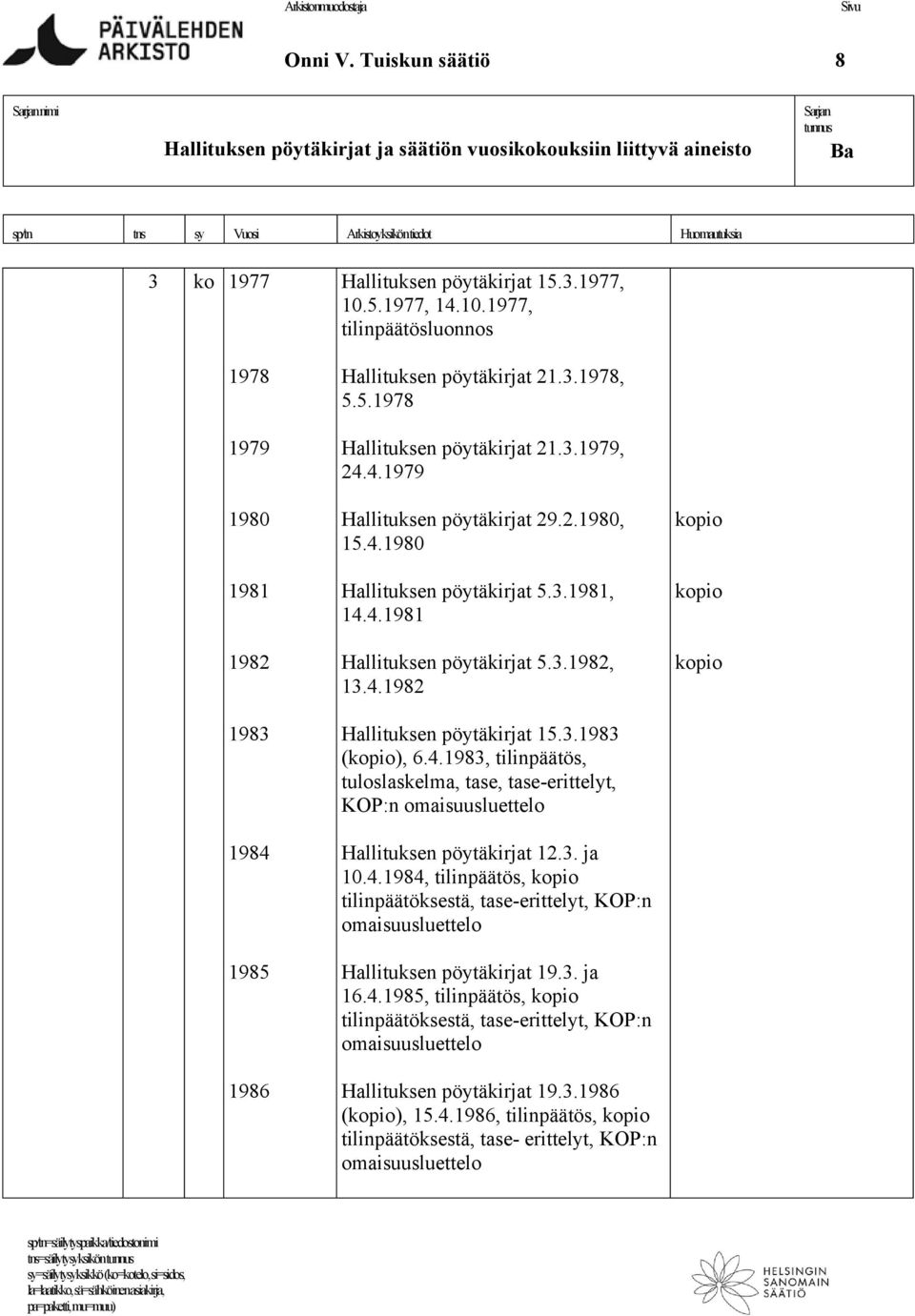3.1981, 14.4.1981 1982 Hallituksen pöytäkirjat 5.3.1982, 13.4.1982 kopio kopio kopio 1983 Hallituksen pöytäkirjat 15.3.1983 (kopio), 6.4.1983, tilinpäätös, tuloslaskelma, tase, tase-erittelyt, KOP:n omaisuusluettelo 1984 Hallituksen pöytäkirjat 12.