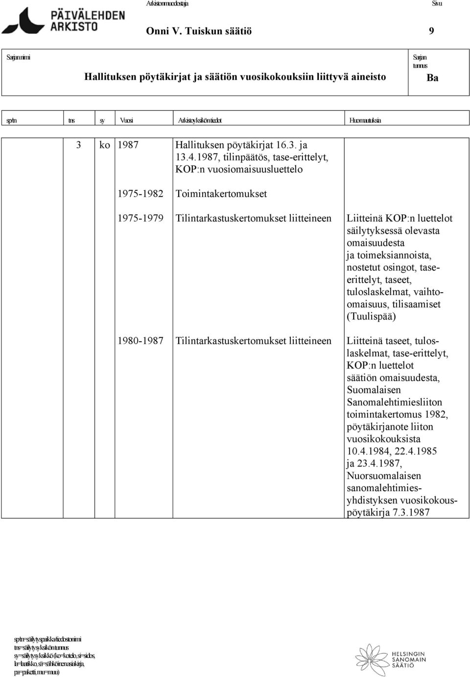 omaisuudesta ja toimeksiannoista, nostetut osingot, taseerittelyt, taseet, tuloslaskelmat, vaihtoomaisuus, tilisaamiset (Tuulispää) 1980-1987 Tilintarkastuskertomukset liitteineen Liitteinä taseet,