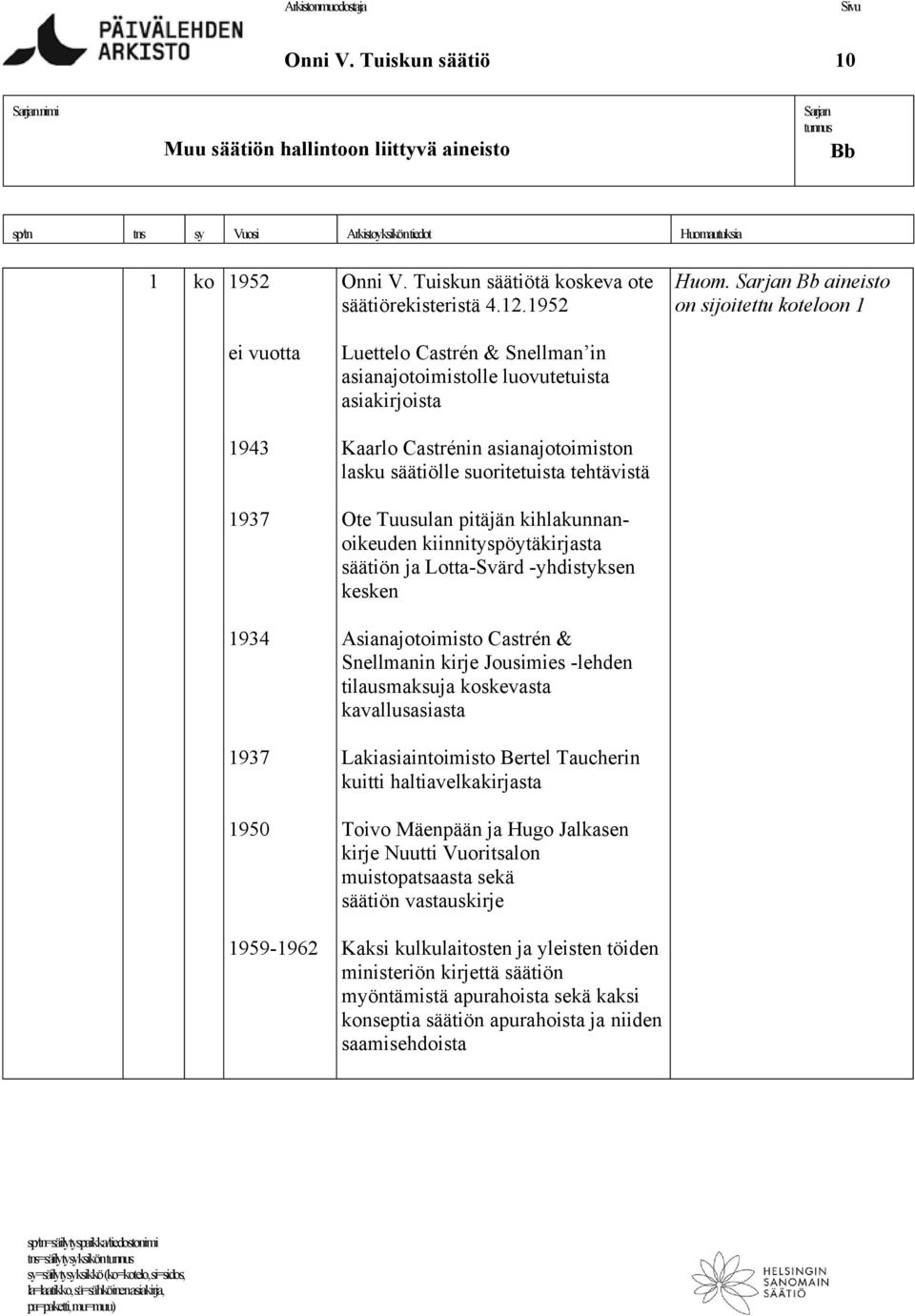 tehtävistä 1937 Ote Tuusulan pitäjän kihlakunnanoikeuden kiinnityspöytäkirjasta säätiön ja Lotta-Svärd -yhdistyksen kesken 1934 Asianajotoimisto Castrén & Snellmanin kirje Jousimies -lehden