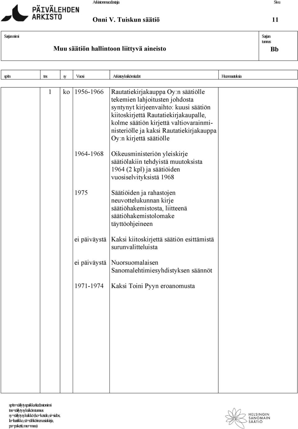 kiitoskirjettä Rautatiekirjakaupalle, kolme säätiön kirjettä valtiovarainministeriölle ja kaksi Rautatiekirjakauppa Oy:n kirjettä säätiölle 1964-1968 Oikeusministeriön yleiskirje säätiölakiin