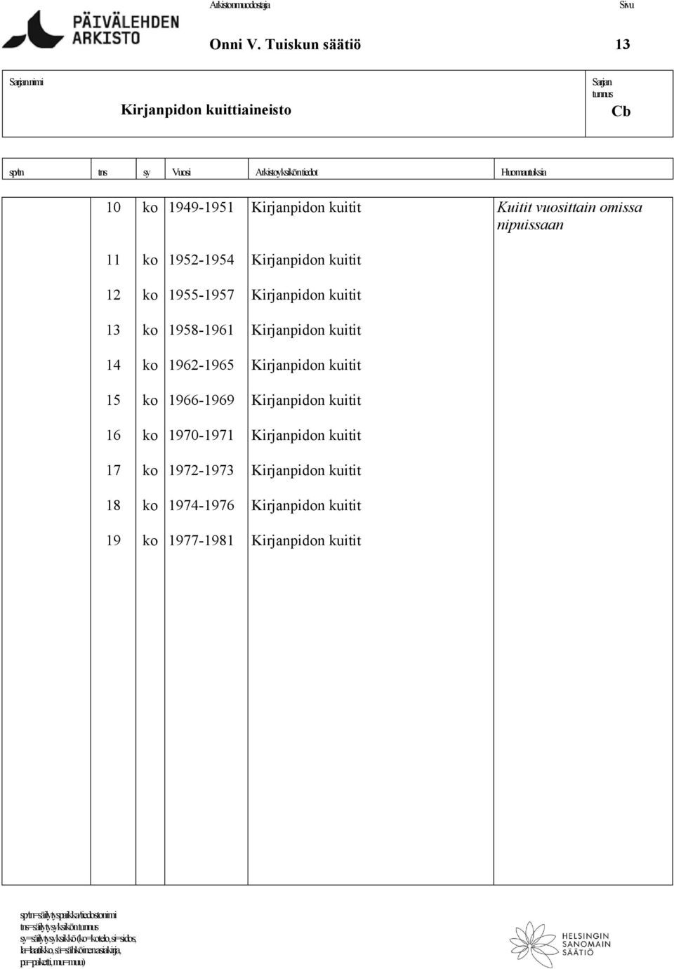 nipuissaan 11 ko 1952-1954 Kirjanpidon kuitit 12 ko 1955-1957 Kirjanpidon kuitit 13 ko 1958-1961 Kirjanpidon kuitit