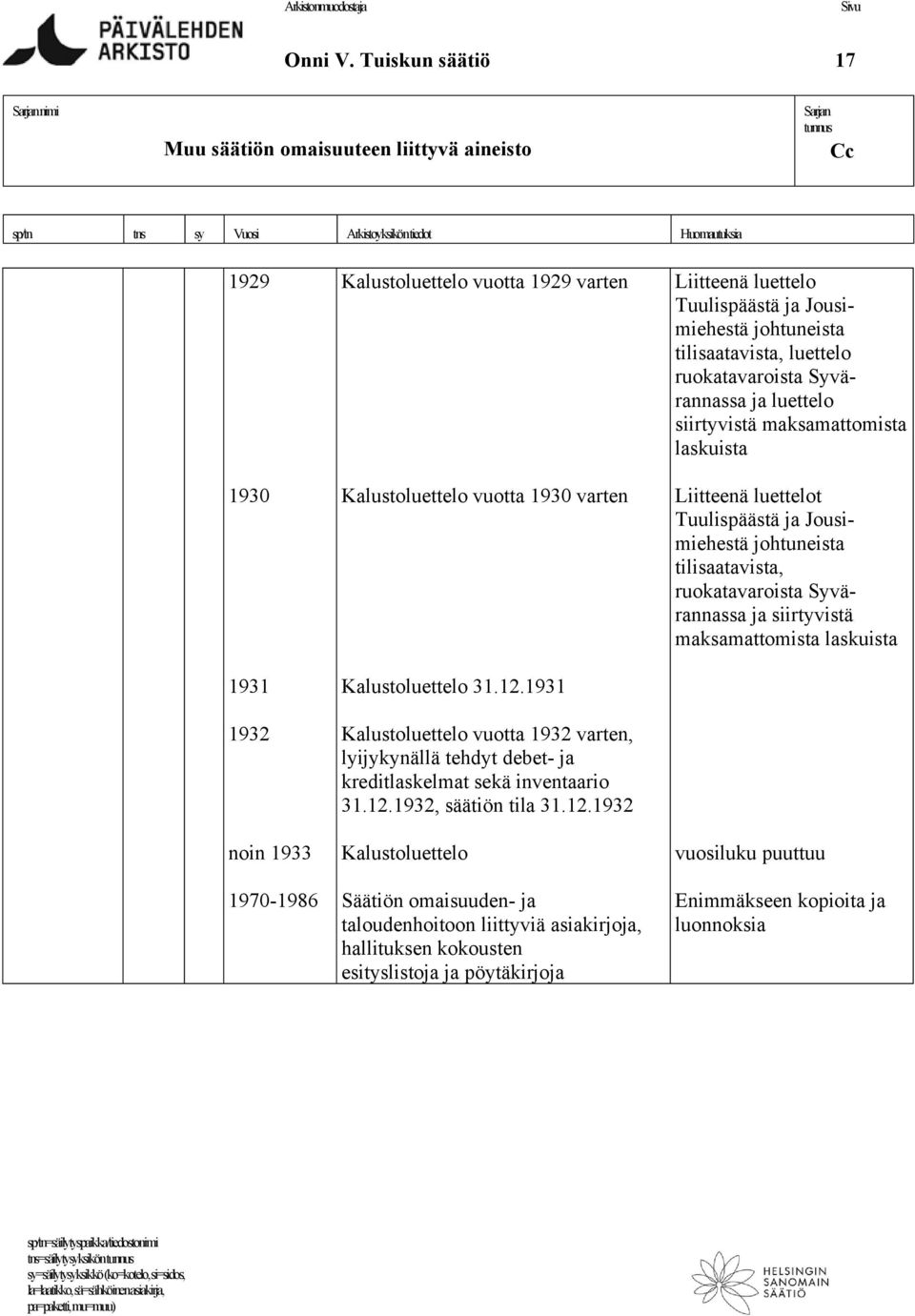 ruokatavaroista Syvärannassa ja luettelo siirtyvistä maksamattomista laskuista 1930 Kalustoluettelo vuotta 1930 varten Liitteenä luettelot Tuulispäästä ja Jousimiehestä johtuneista tilisaatavista,