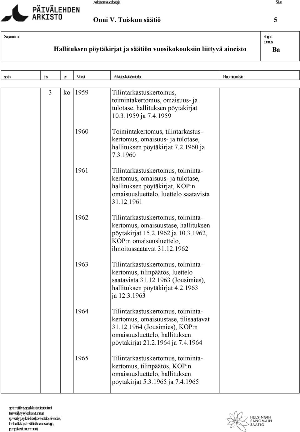 4.1959 1960 Toimintakertomus, tilintarkastuskertomus, omaisuus- ja tulotase, hallituksen pöytäkirjat 7.2.1960 ja 7.3.