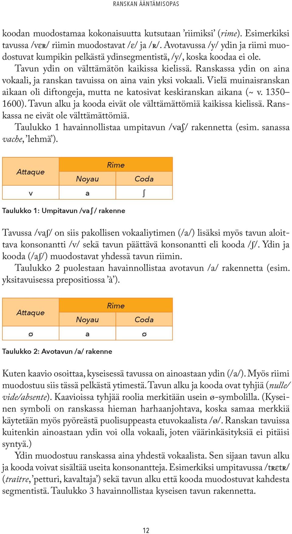 Ranskassa ydin on aina vokaali, ja ranskan tavuissa on aina vain yksi vokaali. Vielä muinaisranskan aikaan oli diftongeja, mutta ne katosivat keskiranskan aikana (~ v. 1350 1600).