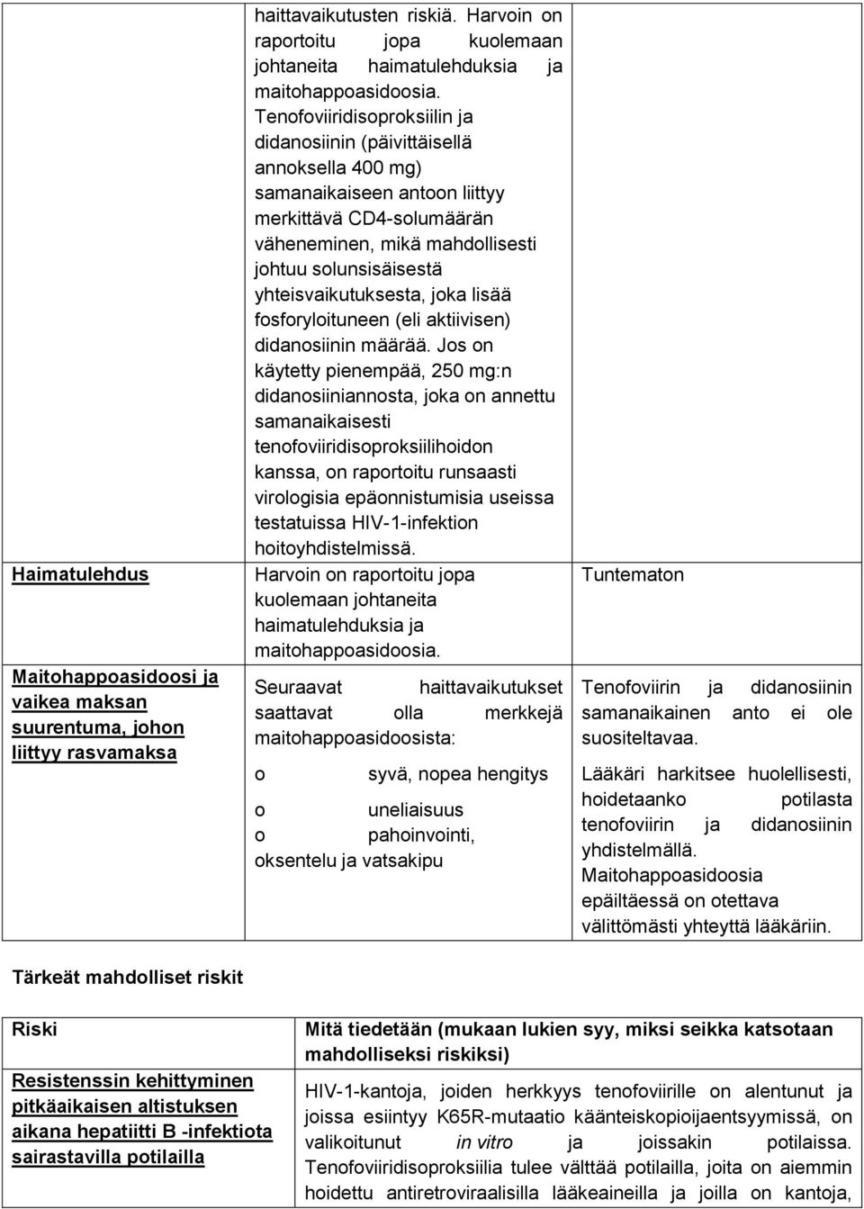 Tenofoviiridisoproksiilin ja didanosiinin (päivittäisellä annoksella 400 mg) samanaikaiseen antoon liittyy merkittävä CD4-solumäärän väheneminen, mikä mahdollisesti johtuu solunsisäisestä