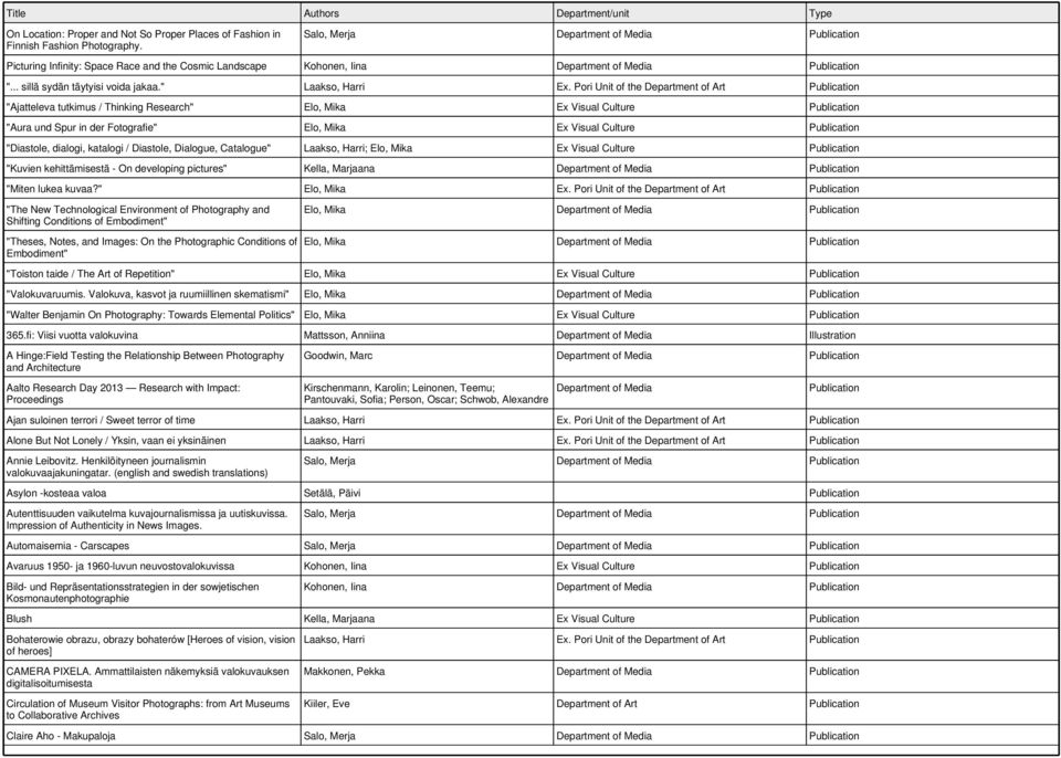 Pori Unit of the Department of Art Publication "Ajatteleva tutkimus / Thinking Research" Elo, Mika Ex Visual Culture Publication "Aura und Spur in der Fotografie" Elo, Mika Ex Visual Culture