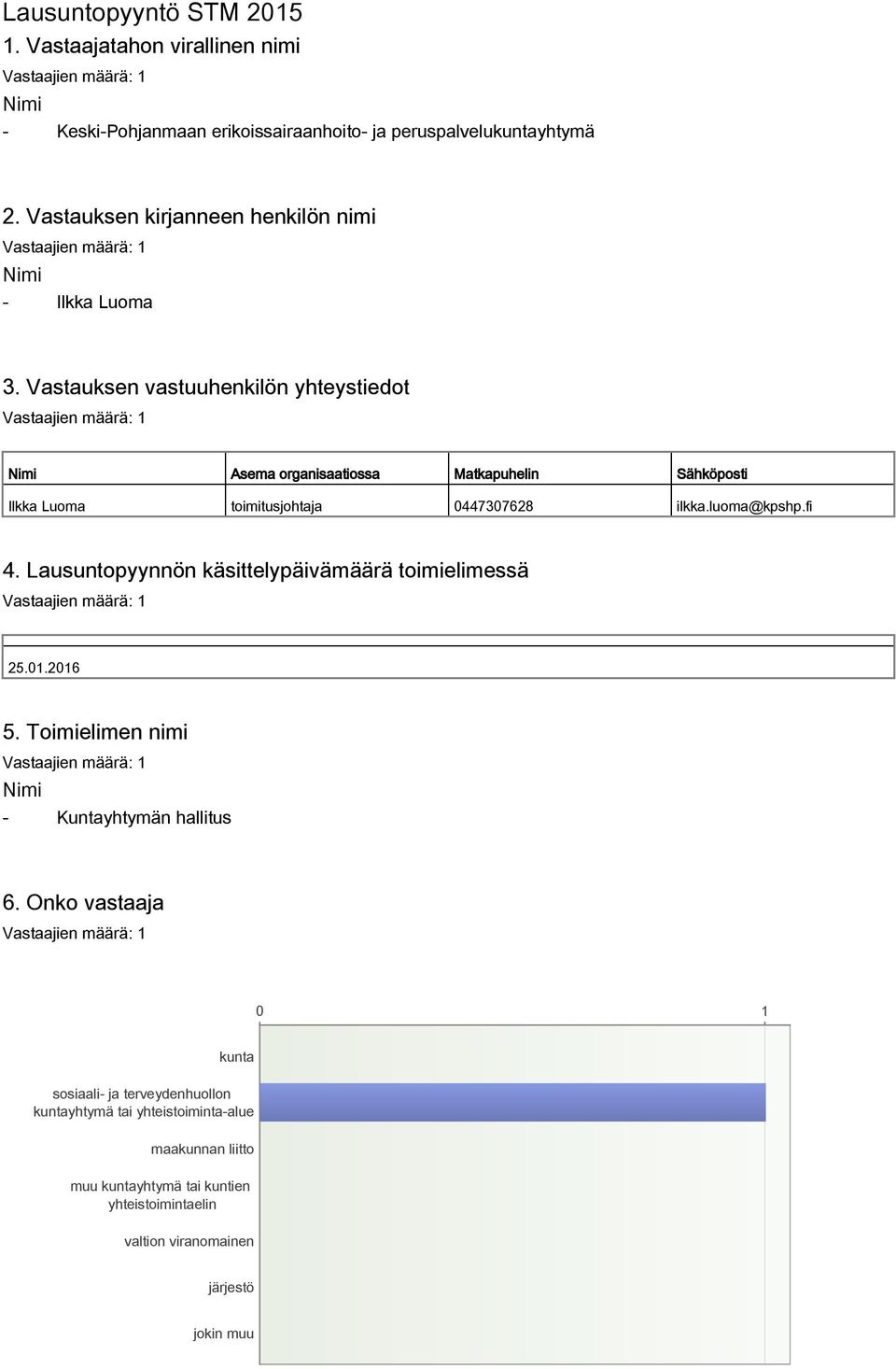 Vastauksen vastuuhenkilön yhteystiedot Nimi Asema organisaatiossa Matkapuhelin Sähköposti Ilkka Luoma toimitusjohtaja 0447307628 ilkka.luoma@kpshp.fi 4.