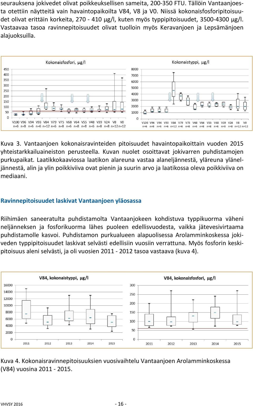 Vastaavaa tasoa ravinnepitoisuudet olivat tuolloin myös Keravanjoen ja Lepsämänjoen alajuoksuilla. Kuva 3.