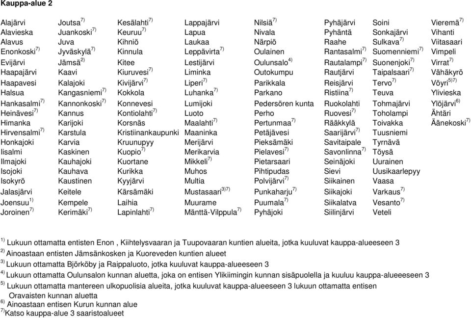 Virrat 7) Haapajärvi Kaavi Kiuruvesi 7) Liminka Outokumpu Rautjärvi Taipalsaari 7) Vähäkyrö Haapavesi Kalajoki Kivijärvi 7) Liperi 7) Parikkala Reisjärvi Tervo 7) Vöyri 5)7) Halsua Kangasniemi 7)