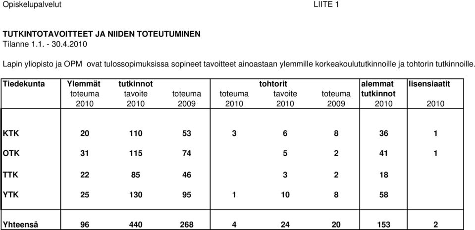 tutkinnoille.