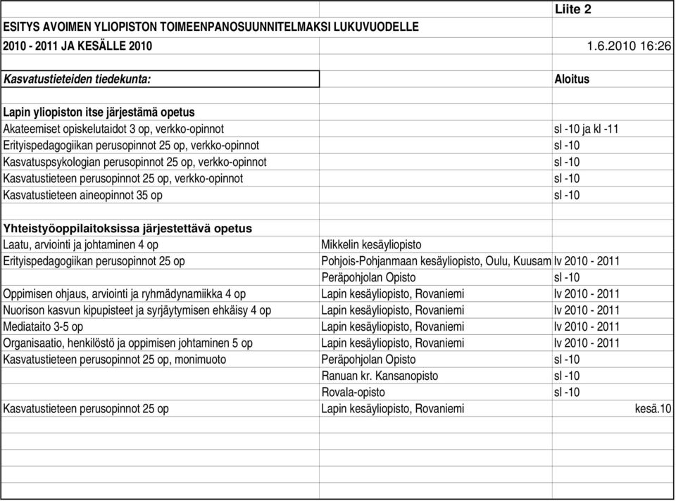 verkko-opinnot sl -10 Kasvatuspsykologian perusopinnot 25 op, verkko-opinnot sl -10 Kasvatustieteen perusopinnot 25 op, verkko-opinnot sl -10 Kasvatustieteen aineopinnot 35 op sl -10