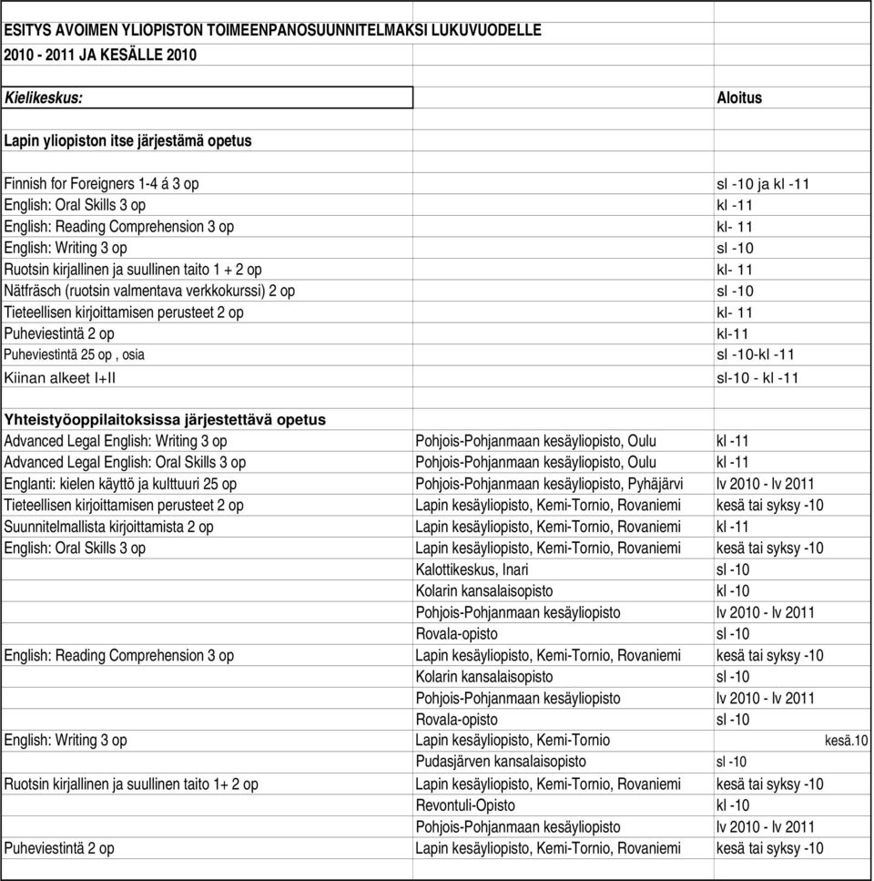 verkkokurssi) 2 op sl -10 Tieteellisen kirjoittamisen perusteet 2 op kl- 11 Puheviestintä 2 op kl-11 Puheviestintä 25 op, osia sl -10-kl -11 Kiinan alkeet I+II sl-10 - kl -11 Yhteistyöoppilaitoksissa