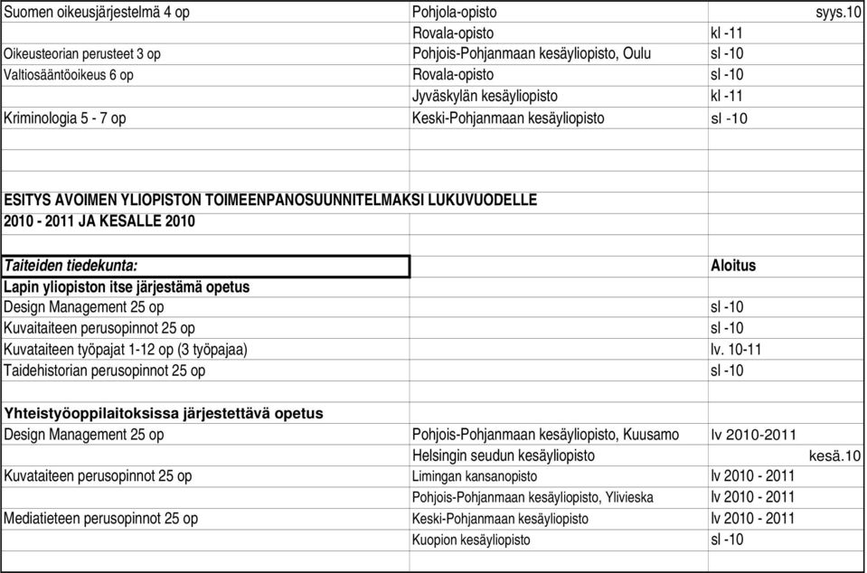 Keski-Pohjanmaan kesäyliopisto sl -10 ESITYS AVOIMEN YLIOPISTON TOIMEENPANOSUUNNITELMAKSI LUKUVUODELLE 2010-2011 JA KESÄLLE 2010 Taiteiden tiedekunta: Aloitus Lapin yliopiston itse järjestämä opetus