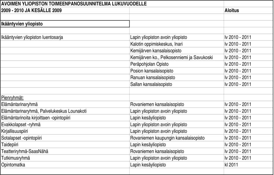 , Pelkosenniemi ja Savukoski lv 2010-2011 Peräpohjolan Opisto lv 2010-2011 Posion kansalaisopisto lv 2010-2011 Ranuan kansalaisopisto lv 2010-2011 Sallan kansalaisopisto lv 2010-2011 Pienryhmät: