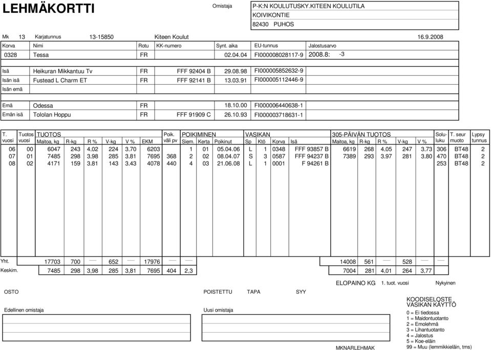 Kerta Poikinut Sp Ktö Korva Maitoa, kg R-kg R % V-kg V % 06 00 6047 243 4,02 224 3,70 6203 1 01 05.04.06 L 1 0348 FFF 93857 B 6619 268 4,05 247 3,73 306 BT48 2 07 01 7485 298 3,98 285 3,81 7695 368 2 02 08.