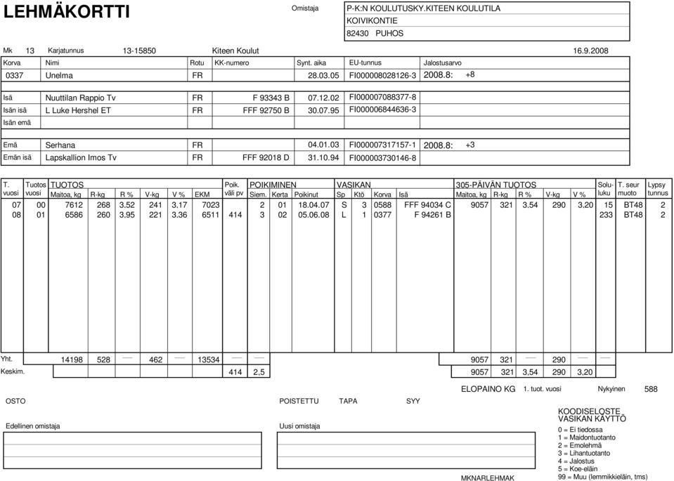 94 FI000003730146-8 Maitoa, kg R-kg R % V-kg V % EKM väli pv Siem.