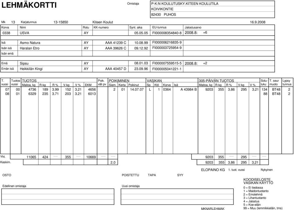 8: +2 AAA 40457 D 23.09.96 FI000005041221-1 Maitoa, kg R-kg R % V-kg V % EKM väli pv Siem.