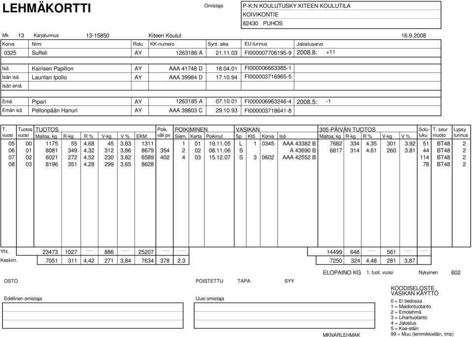 Kerta Poikinut Sp Ktö Korva Maitoa, kg R-kg R % V-kg V % 05 00 1175 55 4,68 45 3,83 1311 1 01 19.11.05 L 1 0345 AAA 43382 B 7682 334 4,35 301 3,92 51 BT48 2 06 01 8081 349 4,32 312 3,86 8679 354 2 02 08.