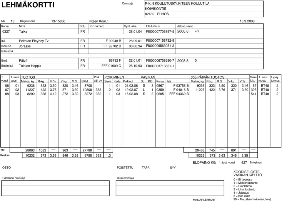 Kerta Poikinut Sp Ktö Korva Maitoa, kg R-kg R % V-kg V % 06 01 9236 323 3,50 320 3,46 8708 1 01 21.02.