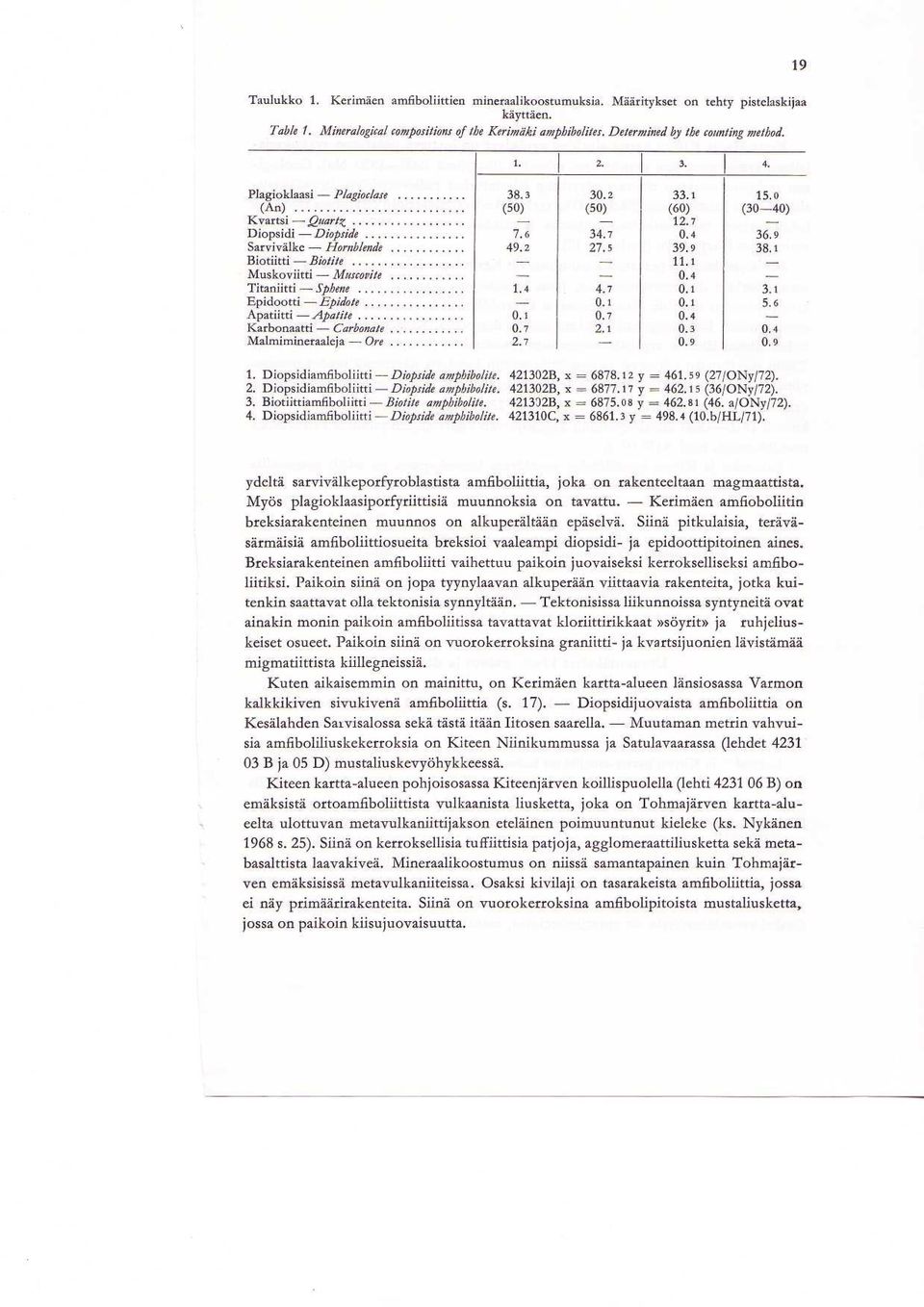 Plagioklaasi - Plagioclase (An) Kvartsi -Quart Diopsidi - Diopside Sarvivalke - Hornblende Biotiitti - Biotite Muskoviitti - Muscovite Titaniitti - Sphene Epidootti - Epidote Apatiitti -Apatite