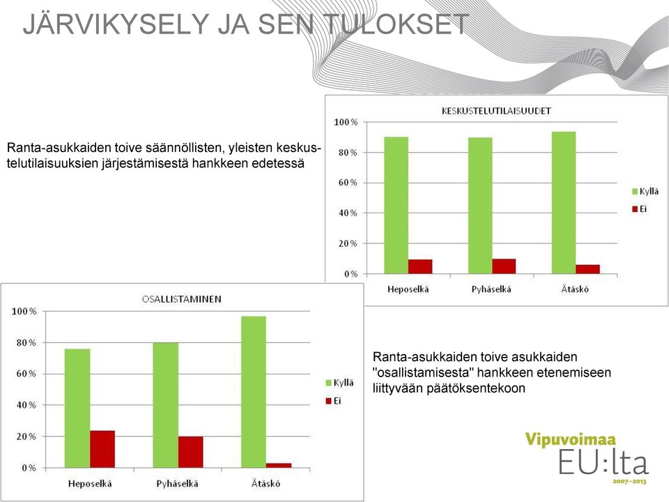 järjestämisestä hankkeen edetessä Ranta-asukkaiden toive