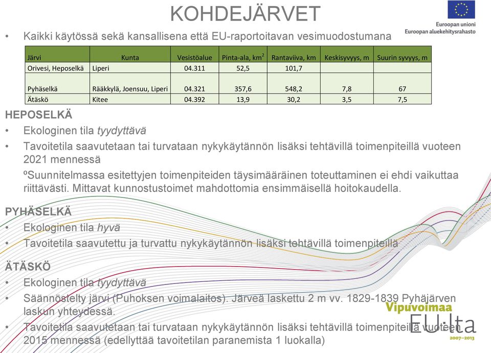 392 13,9 30,2 3,5 7,5 HEPOSELKÄ Ekologinen tila tyydyttävä Tavoitetila saavutetaan tai turvataan nykykäytännön lisäksi tehtävillä toimenpiteillä vuoteen 2021 mennessä ºSuunnitelmassa esitettyjen