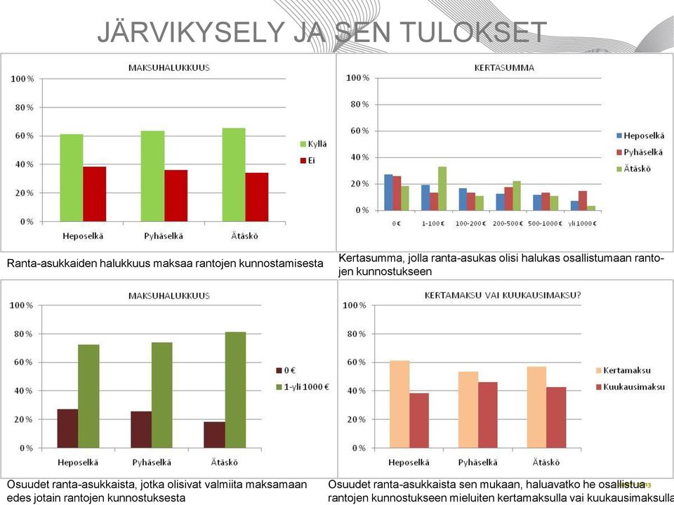 kertamaksulla vai kuukausimaksulla JÄRVIKYSELY JA SEN TULOKSET Ranta-asukkaiden halukkuus maksaa