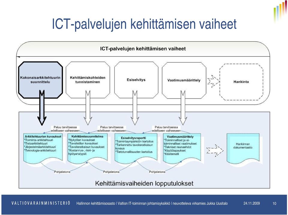 johtamisyksikkö neuvotteleva neuvotteleva