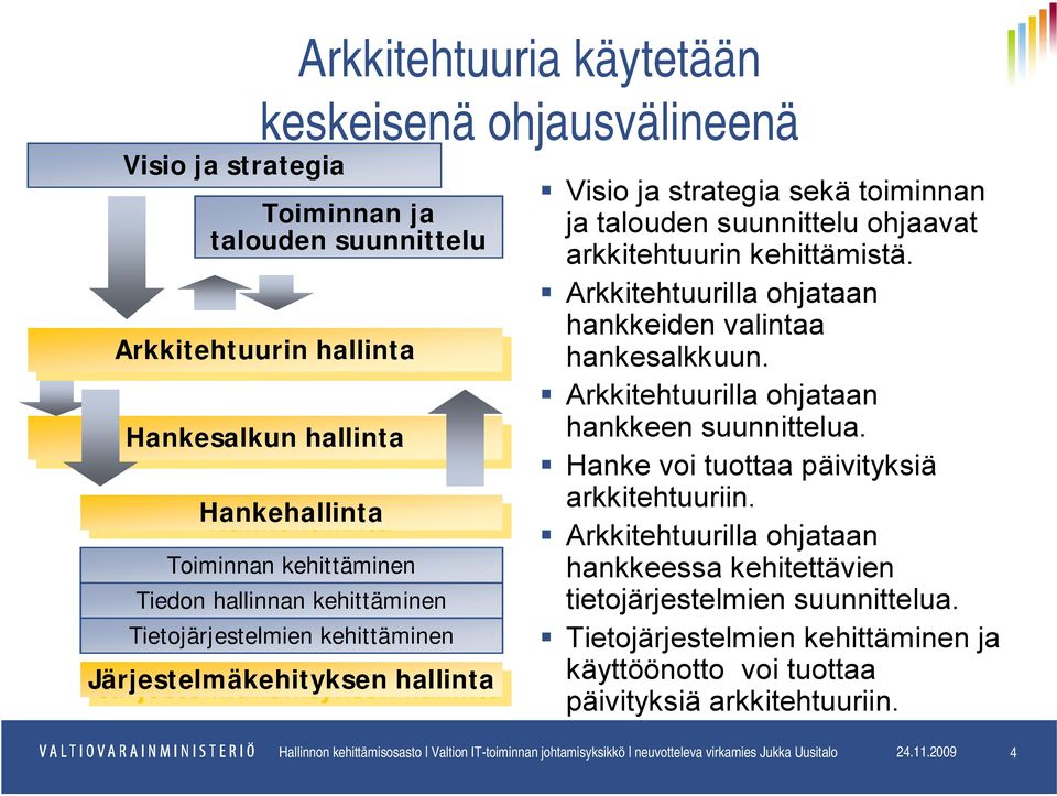 Arkkitehtuurilla ohjataan hankkeiden valintaa hankesalkkuun. Arkkitehtuurilla ohjataan hankkeen suunnittelua. Hanke voi tuottaa päivityksiä arkkitehtuuriin.