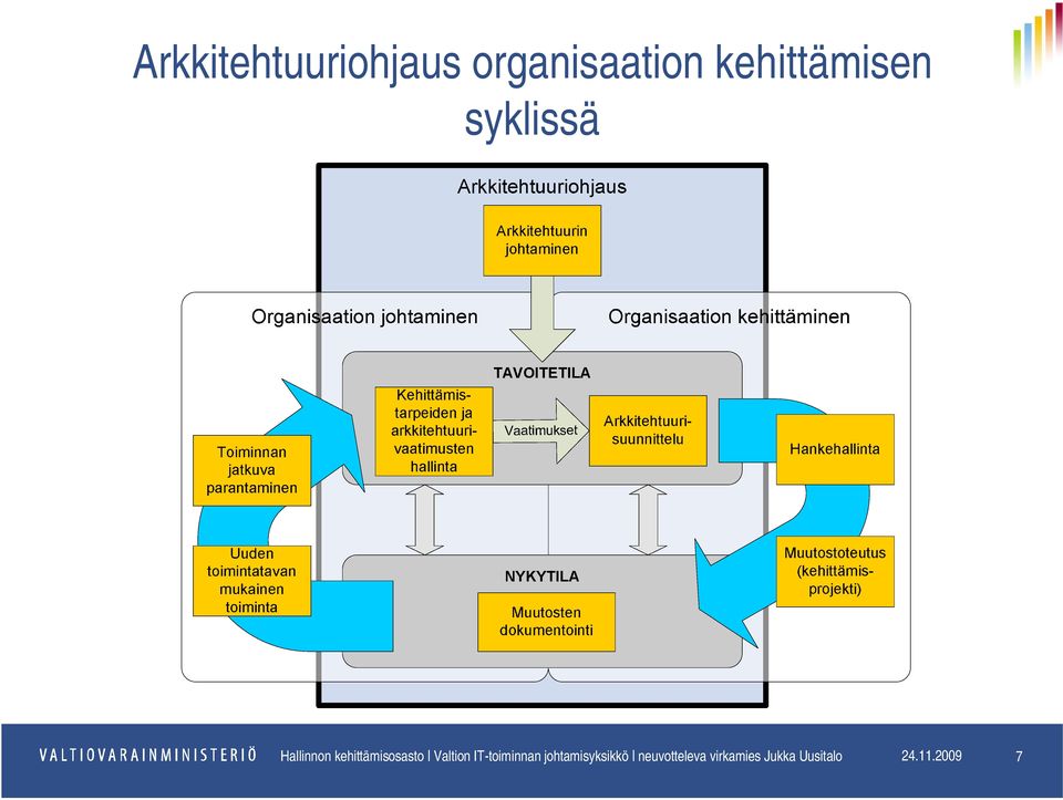 IT-toiminnan johtamisyksikkö neuvotteleva neuvotteleva