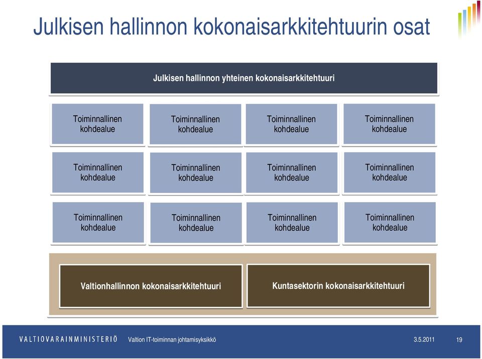 kokonaisarkkitehtuuri Kuntasektorin kokonaisarkkitehtuuri