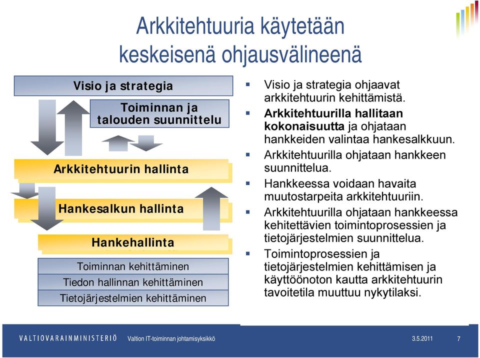 rkkitehtuurilla hallitaan kokonaisuutta ja ohjataan hankkeiden valintaa hankesalkkuun. rkkitehtuurilla ohjataan hankkeen suunnittelua. Hankkeessa voidaan havaita muutostarpeita arkkitehtuuriin.