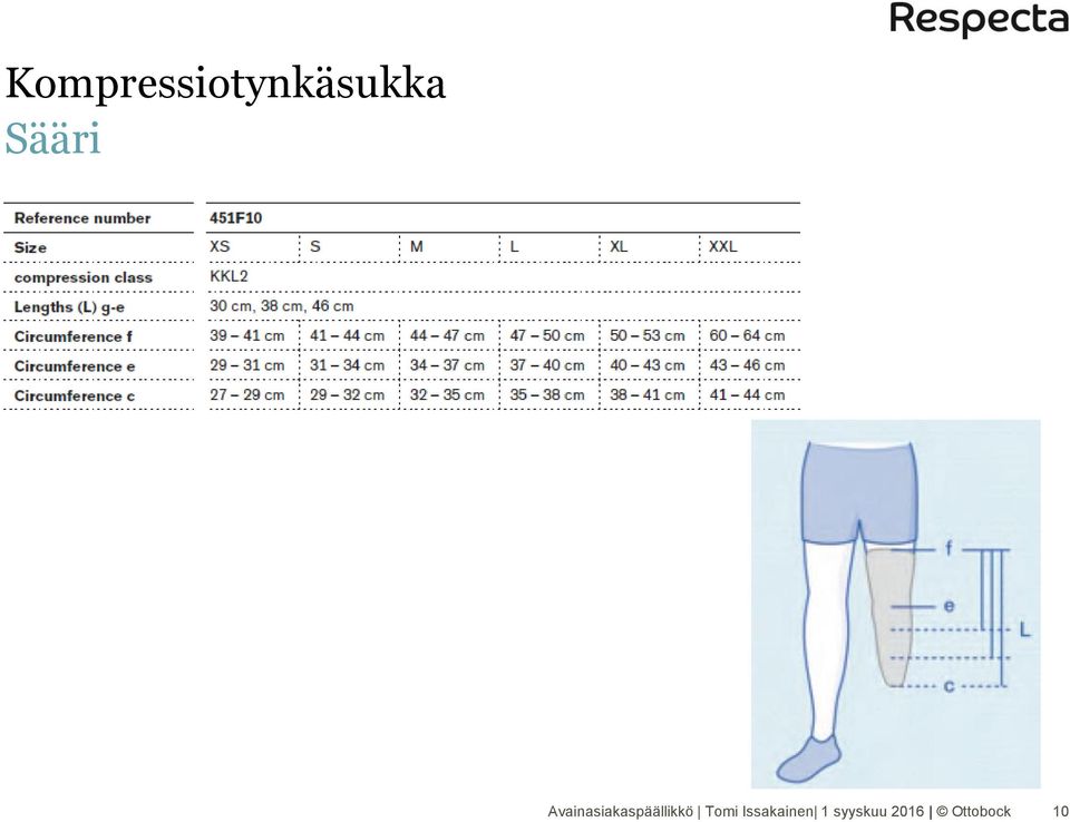 Avainasiakaspäällikkö