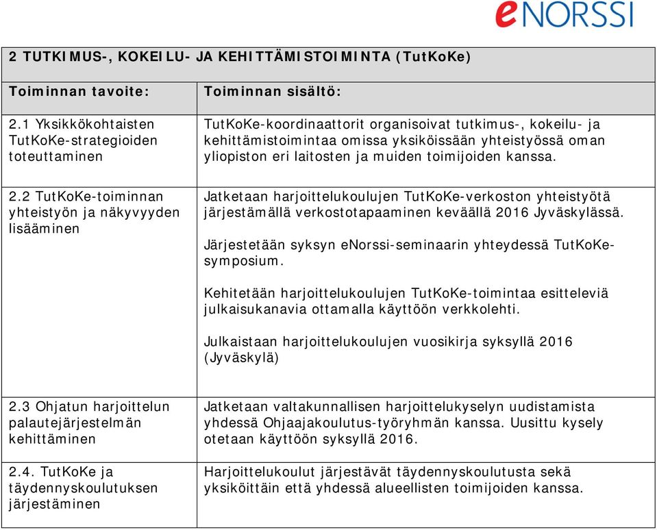 yliopiston eri laitosten ja muiden toimijoiden kanssa. 2.