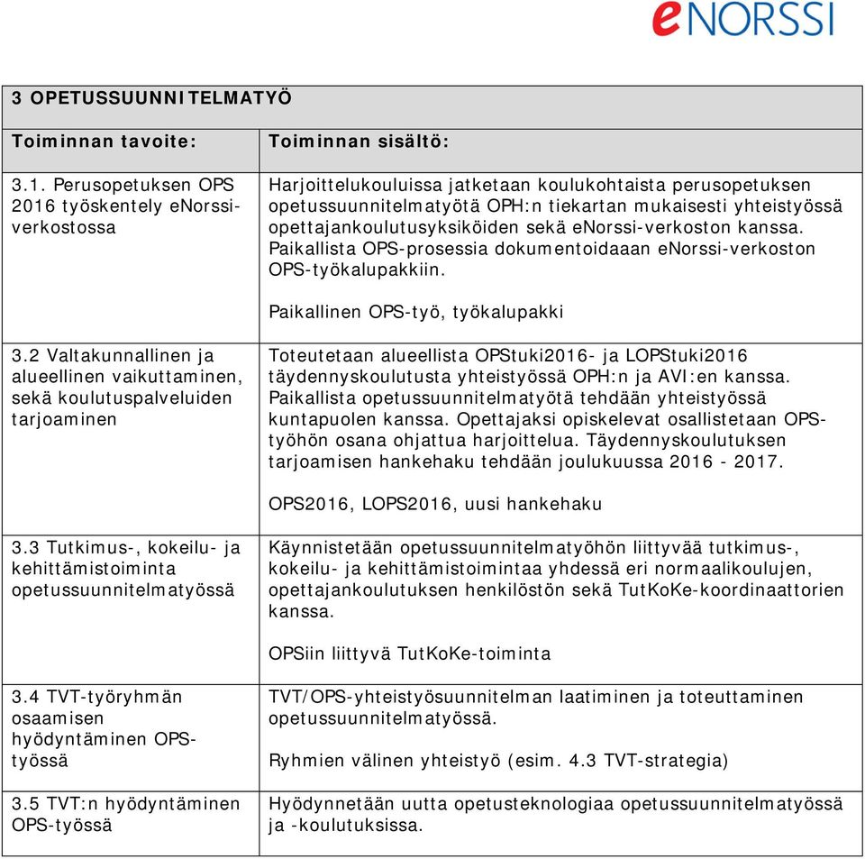 opettajankoulutusyksiköiden sekä enorssi-verkoston kanssa. Paikallista OPS-prosessia dokumentoidaaan enorssi-verkoston OPS-työkalupakkiin. Paikallinen OPS-työ, työkalupakki 3.