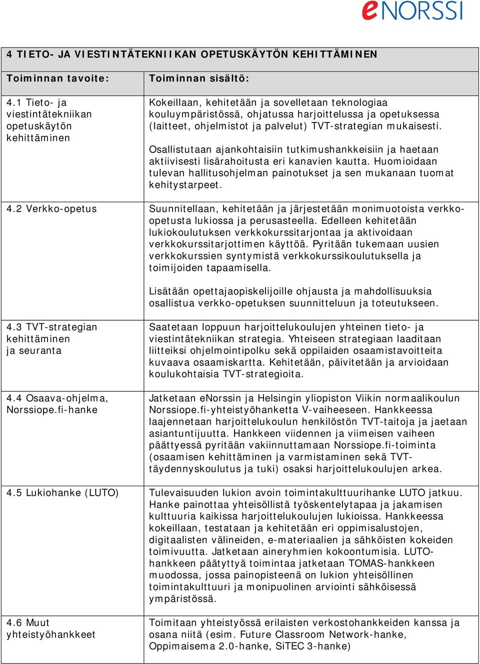 ohjelmistot ja palvelut) TVT-strategian mukaisesti. Osallistutaan ajankohtaisiin tutkimushankkeisiin ja haetaan aktiivisesti lisärahoitusta eri kanavien kautta.