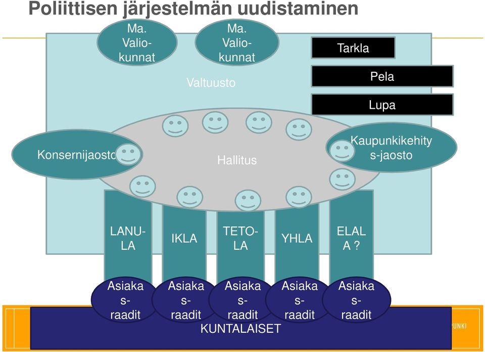 Kaupunkikehity s-jaosto LANU- LA IKLA TETO- LA YHLA ELAL A?