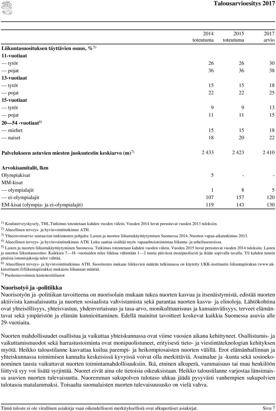 EM-kisat (olympia- ja ei-olympialajit) 119 143 130 1) Kouluterveyskysely, THL.Tutkimus toteutetaan kahden vuoden välein. Vuoden 2014 luvut perustuvat vuoden 2013 tuloksiin.