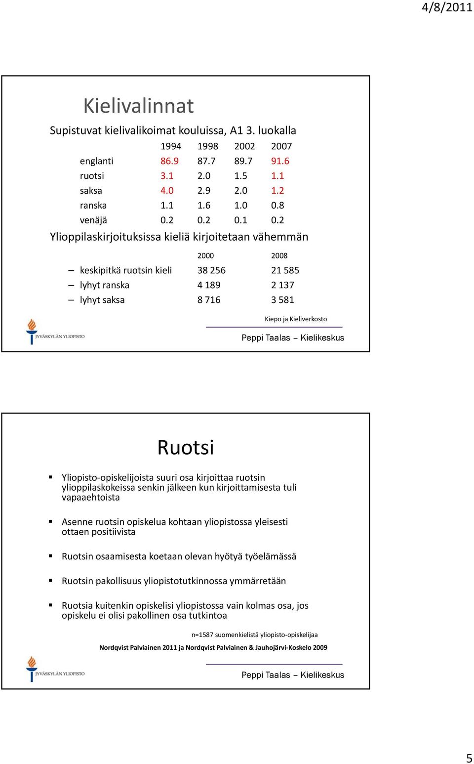 2 Ylioppilaskirjoituksissa kieliä kirjoitetaan vähemmän 2000 2008 keskipitkä ruotsin kieli 38 256 21 585 lyhyt ranska 4 189 2 137 lyhyt saksa 8 716 3 581 Kiepo ja Kieliverkosto Ruotsi Yliopisto