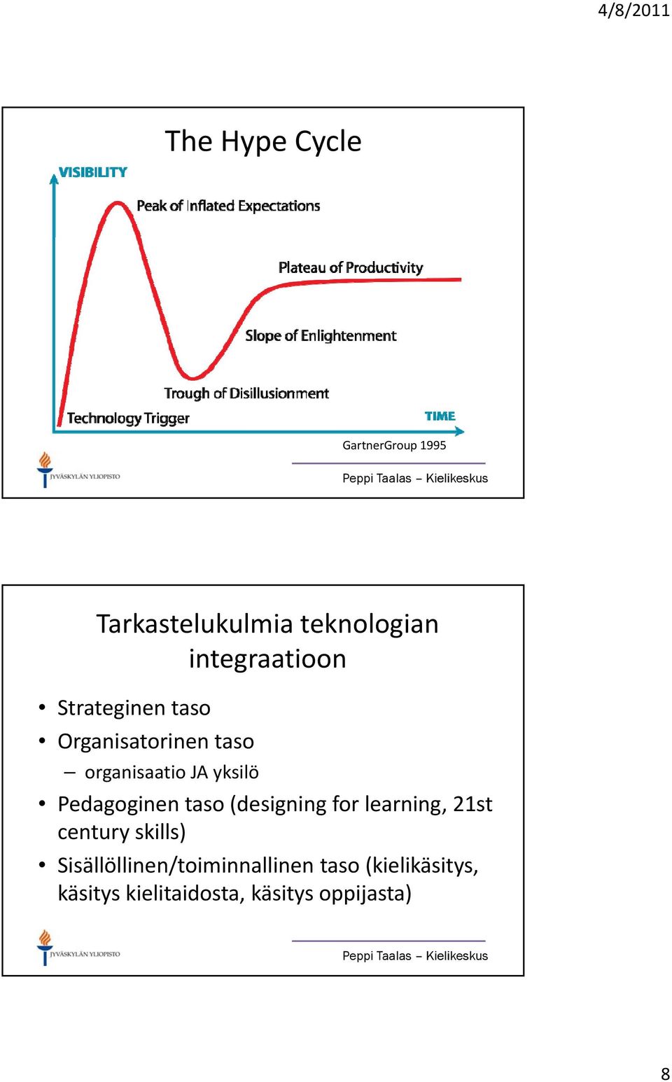 yksilö Pedagoginen taso (designing for learning, 21st century skills)