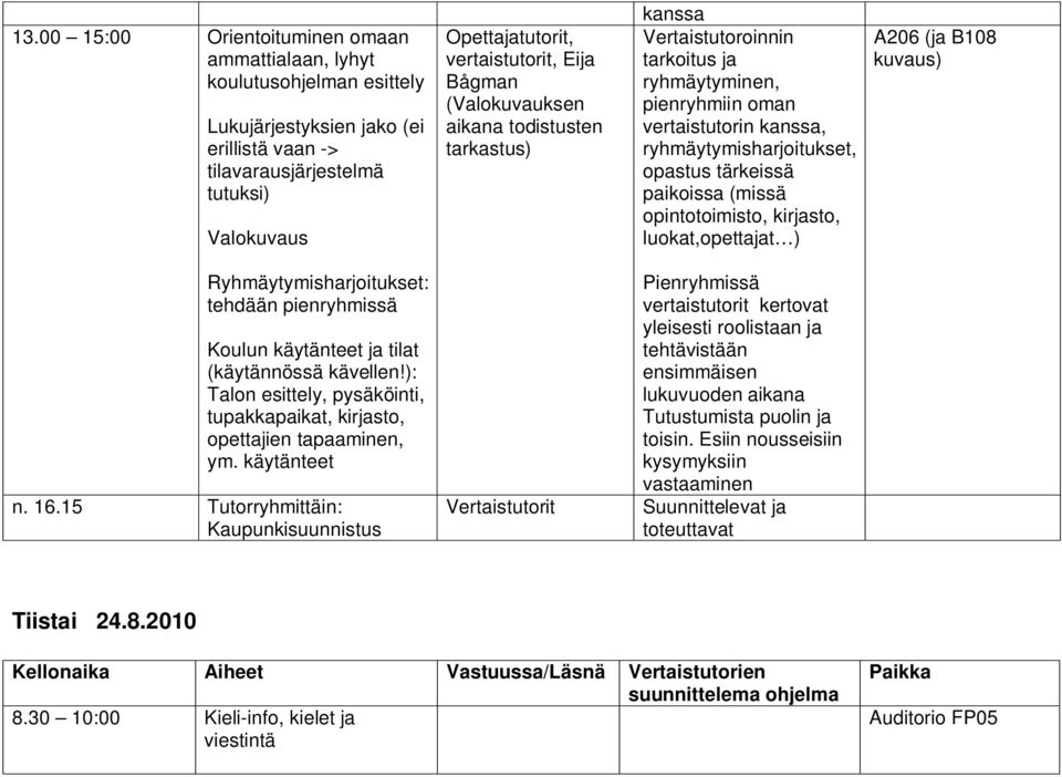 opintotoimisto, kirjasto, luokat,opettajat ) A206 (ja B108 kuvaus) Ryhmäytymisharjoitukset: tehdään pienryhmissä Koulun käytänteet ja tilat (käytännössä kävellen!