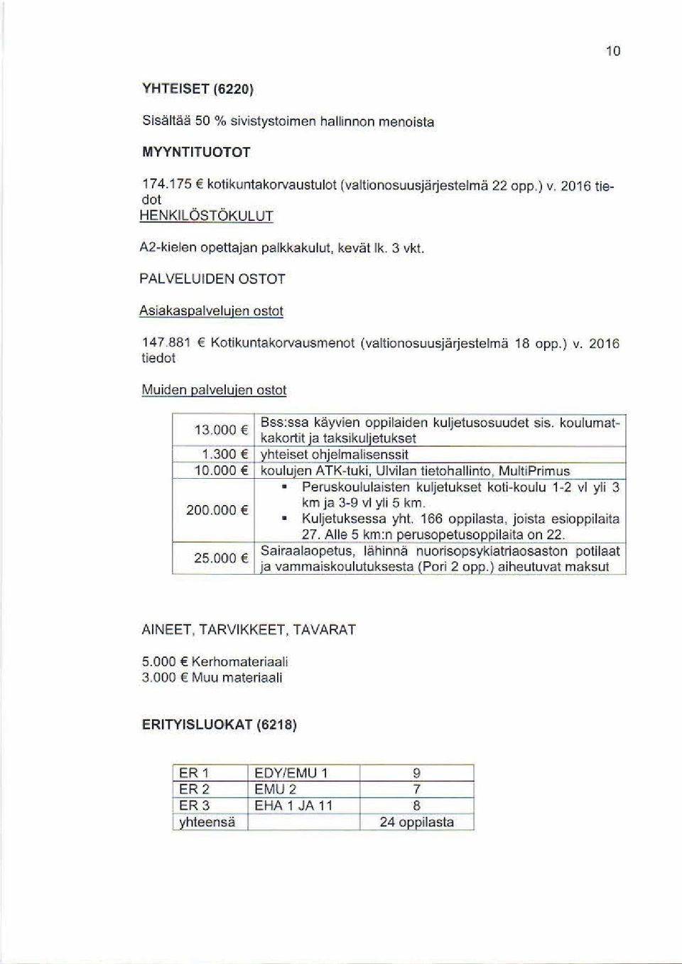 20 16 tiedot Muiden oalveluien ostot 1 3 0 0 0 8 Bss:ssa käyvien oppilaiden kuljetusosuudet sis.