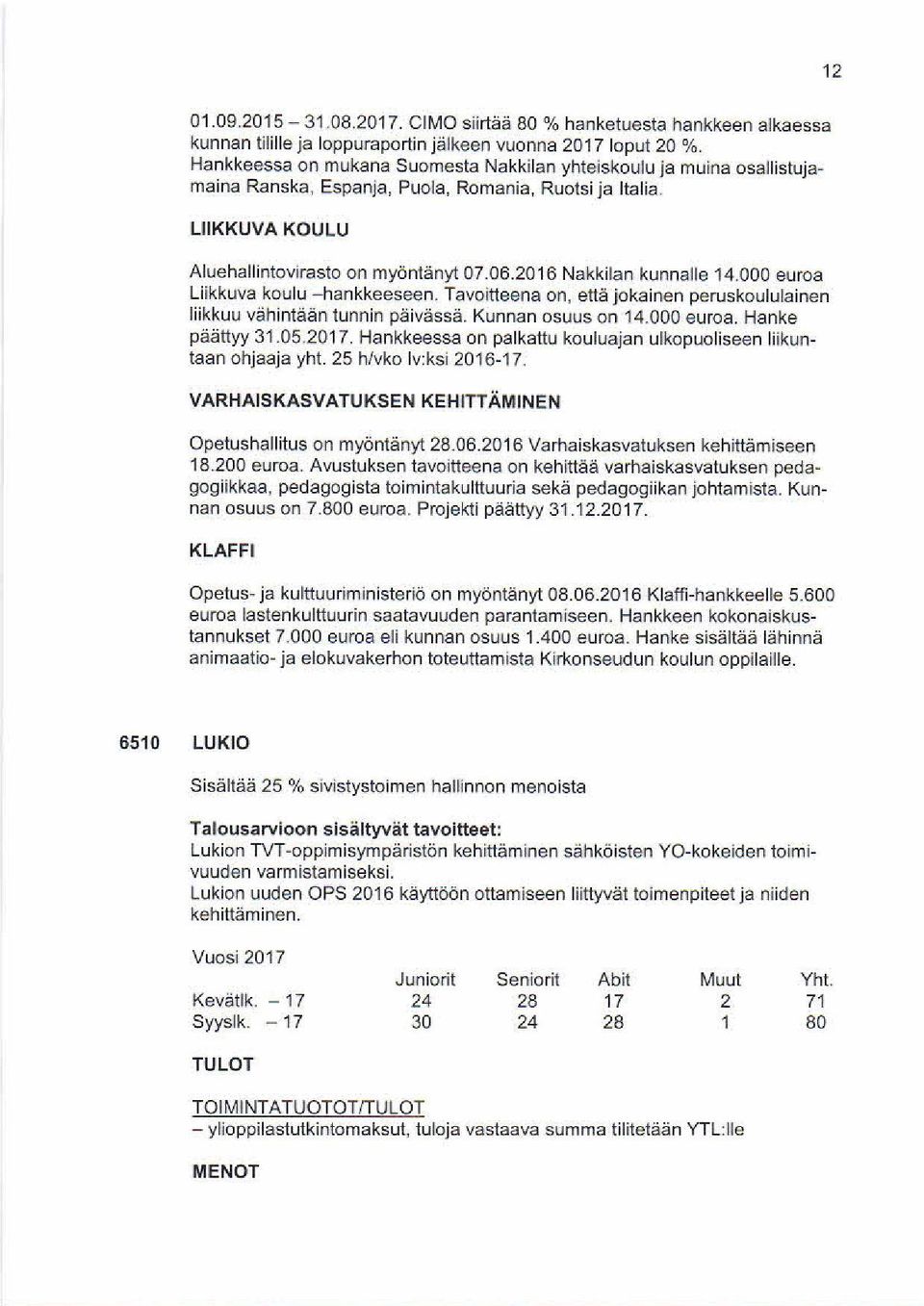 2016 Nakkilan kunnalle 14.000 euroa Liikkuva koulu -hankkeeseen. Tavoitteena on, että jokainen peruskoululainen liikkuu vähintään tunnin päivässä. Kunnan osuus on 14.000 euroa. Hanke päättyy 31.05.