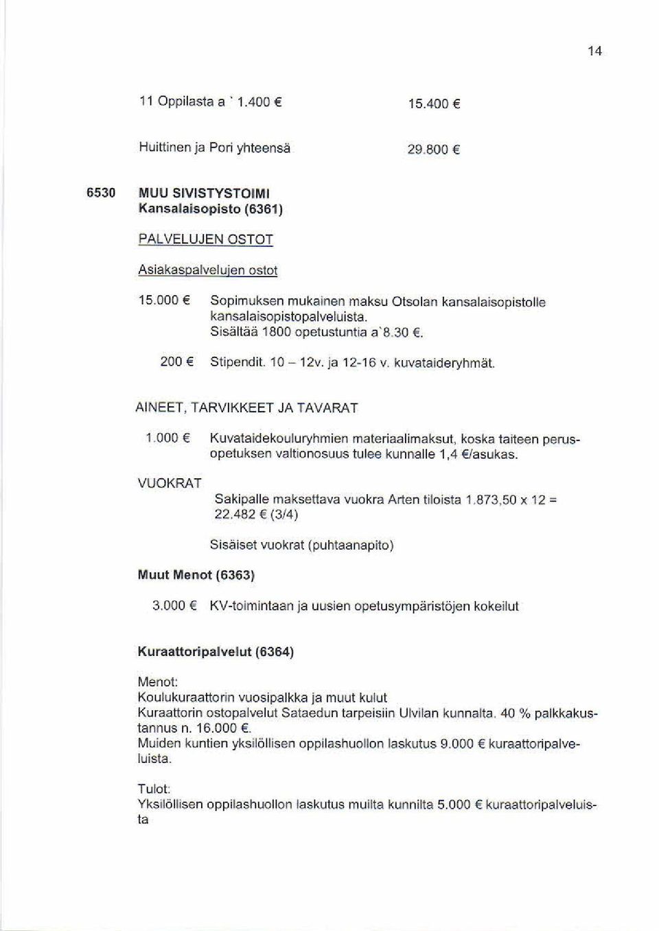 TARVIKKEET JA TAVARAT Kuvalaidekouluryhmien materiaalimaksut, koska taiteen perus- VUOKRAT Sakipalle maksettava vuokra Arten tiloista 1.873. 50 x 12 = 22.