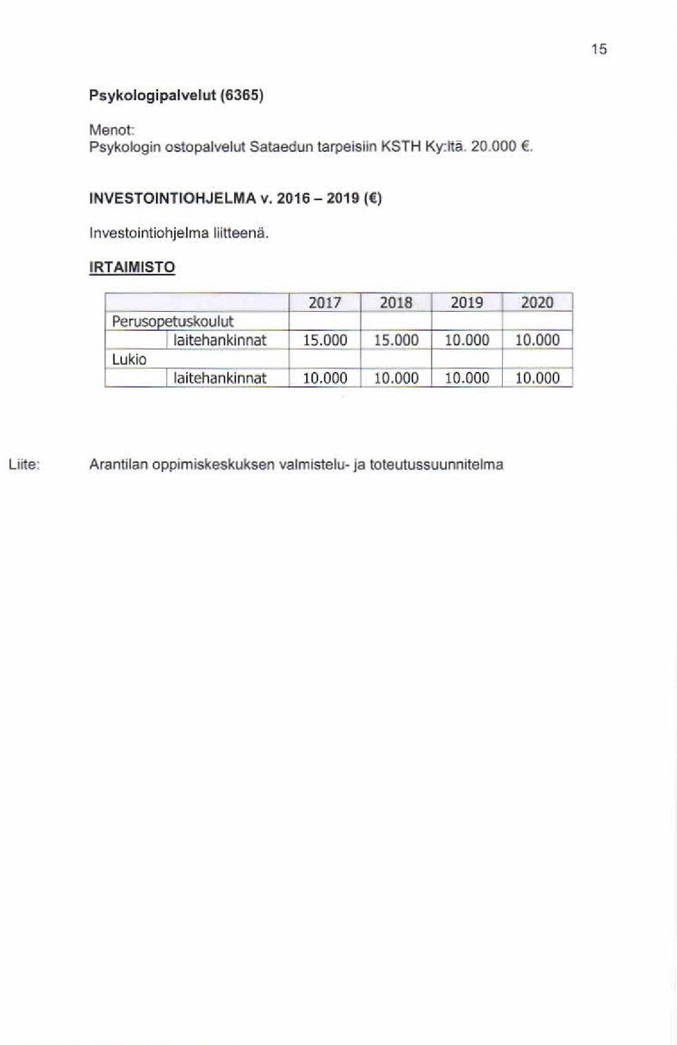 IRTAIMISTO 2017 4 2018 2019 2020 Perusopetuskoulut la5ehankinnat 15.000 15.000 10.