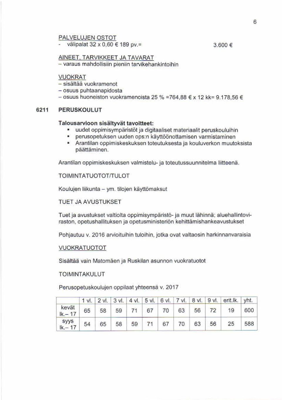 56 E 6211 PER USKOUL UT Talousarvioon sisältyvät tavoitteet: uudet oppimisympärislöl ja digitaaliset materiaalit peruskouluihin perusopetuksen uuden ops:n käytlöönottamisen varmistaminen Arantilan