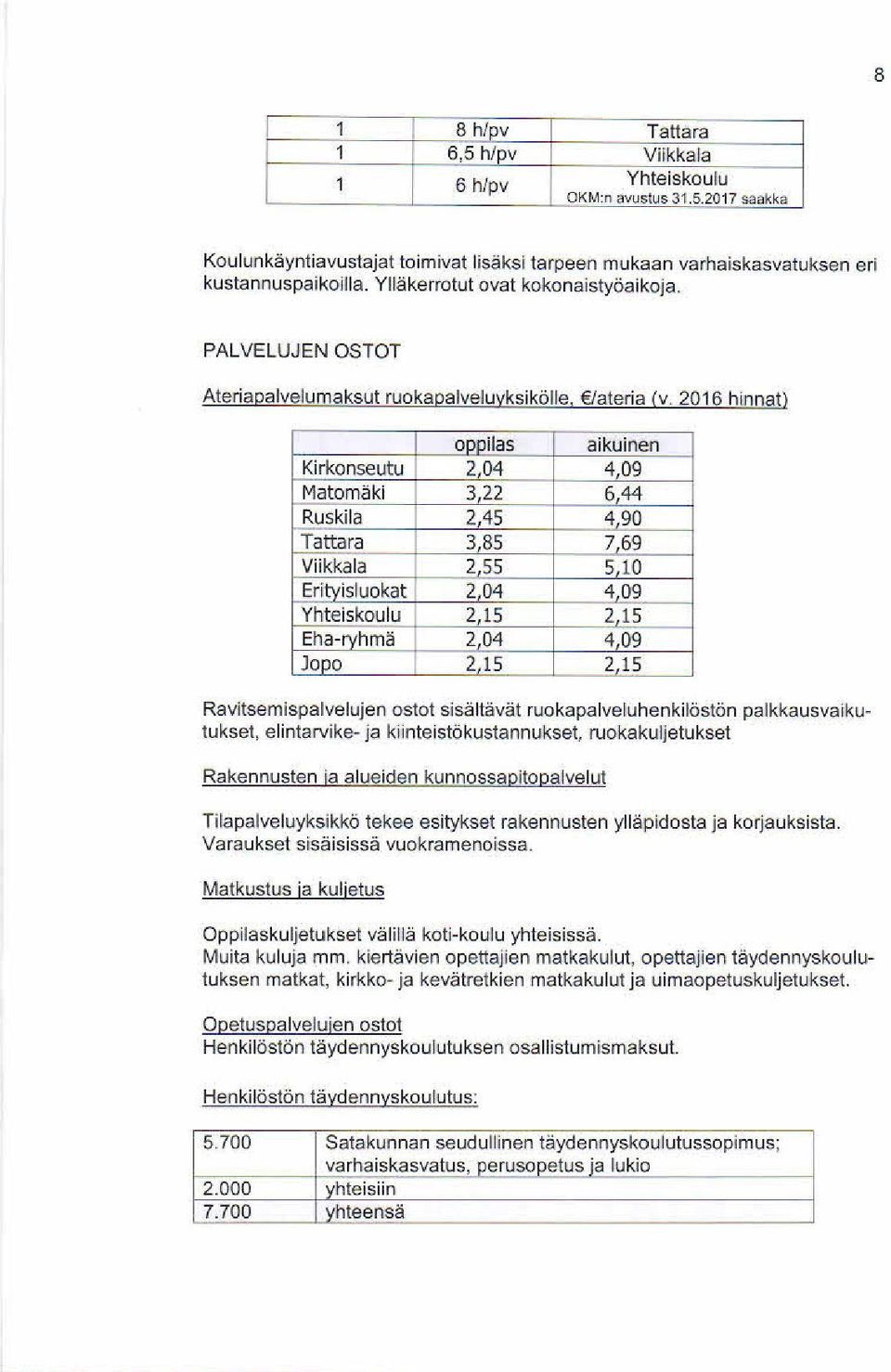 PALVELUJEN OSTOT Ateriapalvelumaksut ruokaoalveluvksikö oppilas aikuinen Kirkonseutu 2,04 4,09 Matomäki 3,22 6,44 Ruskila 2,45 4,90 Tattara 3,85 7,69 Vilkkala 2,55 5,10 Eritylsluokat 2,04 4,09