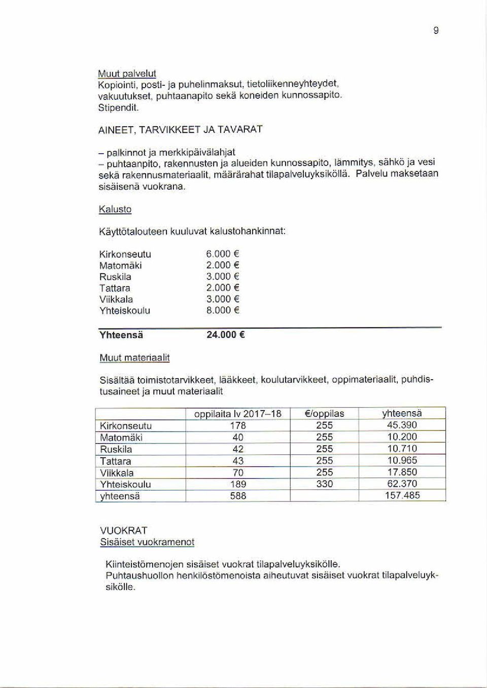 Palvelu maksetaan sisäisenä vuokrana. Kalusto Kdyttötalouteen kuuluvat kalustohankinnat: Kirkon seutu Matomäki 2.