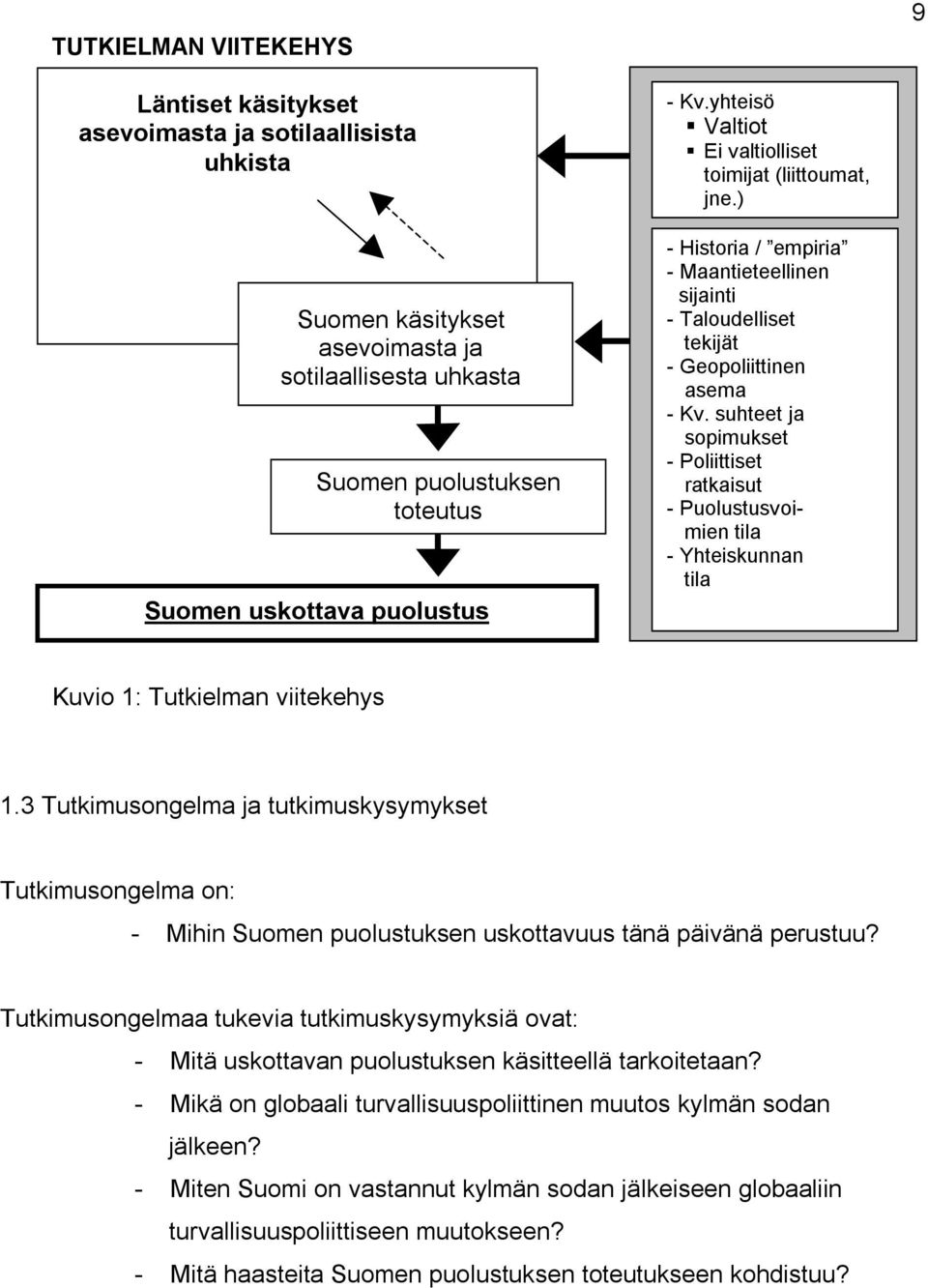 suhteet ja sopimukset - Poliittiset ratkaisut - Puolustusvoimien tila - Yhteiskunnan tila Kuvio 1: Tutkielman viitekehys 1.